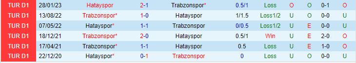 Nhận định Hatayspor vs Trabzonspor 0h00 ngày 269 (VĐQG Thổ Nhĩ Kỳ 202324) 1