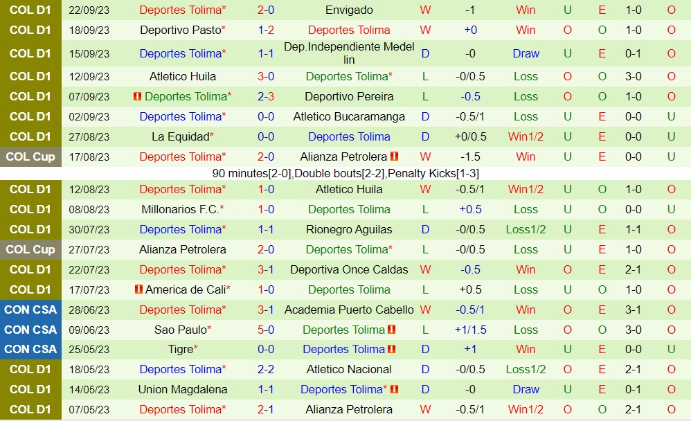 Nhận định Atletico Junior vs Tolima 8h20 ngày 259 (VĐQG Colombia 2023) 2 Nhận định Atletico Junior vs Tolima 8h20 ngày 259 (VĐQG Colombia 2023) 2