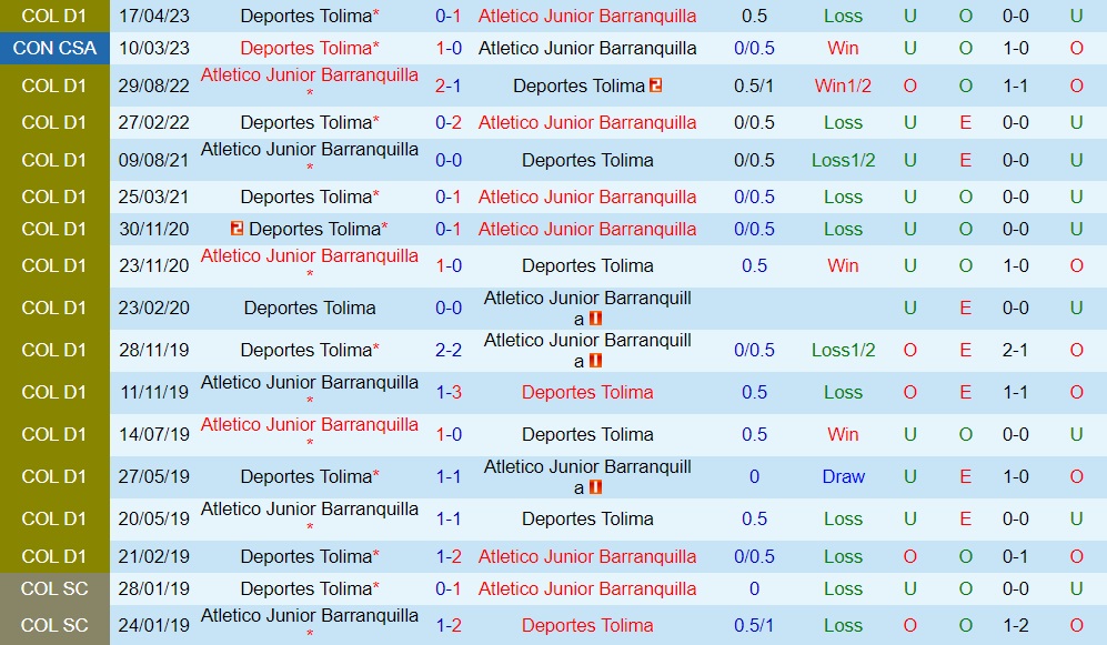 Nhận định Atletico Junior vs Tolima 8h20 ngày 259 (VĐQG Colombia 2023) 3 Nhận định Atletico Junior vs Tolima 8h20 ngày 259 (VĐQG Colombia 2023) 3