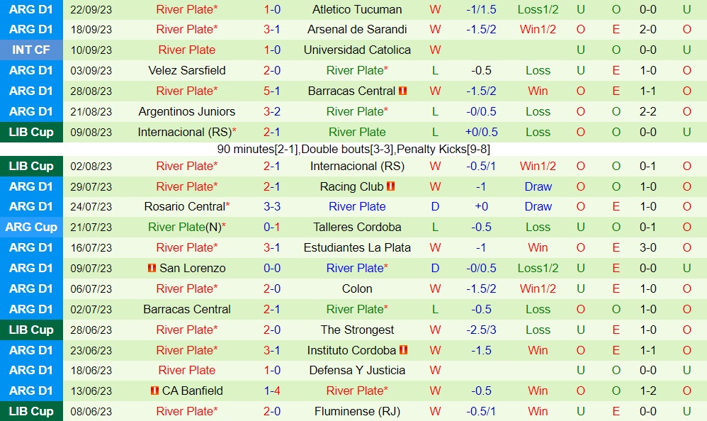 Nhận định Banfield vs River Plate 8h00 ngày 259 (Cúp Liên đoàn Argentina 2023) 2