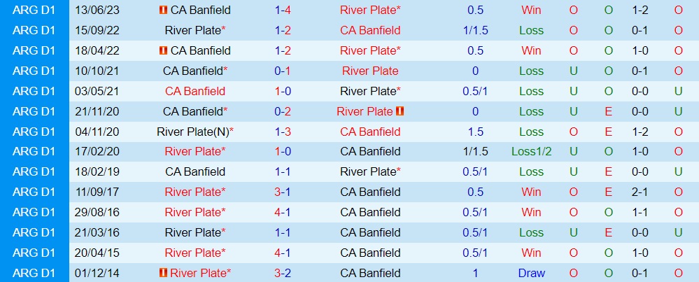 Nhận định Banfield vs River Plate 8h00 ngày 259 (Cúp Liên đoàn Argentina 2023) 3