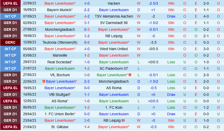 Leverkusen vs Heidenheim Leverkusen vs Heidenheim