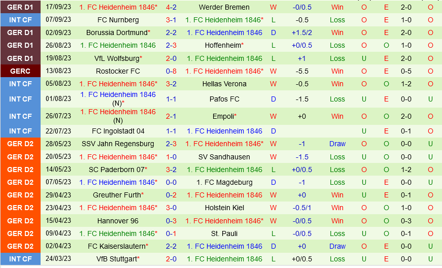 Leverkusen vs Heidenheim Leverkusen vs Heidenheim