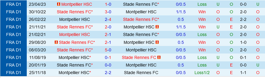 Montpellier vs Rennes