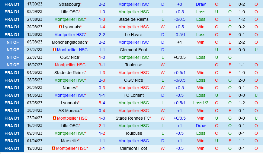 Montpellier vs Rennes