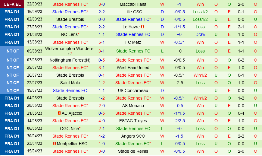Montpellier vs Rennes