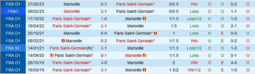PSG vs Marseille