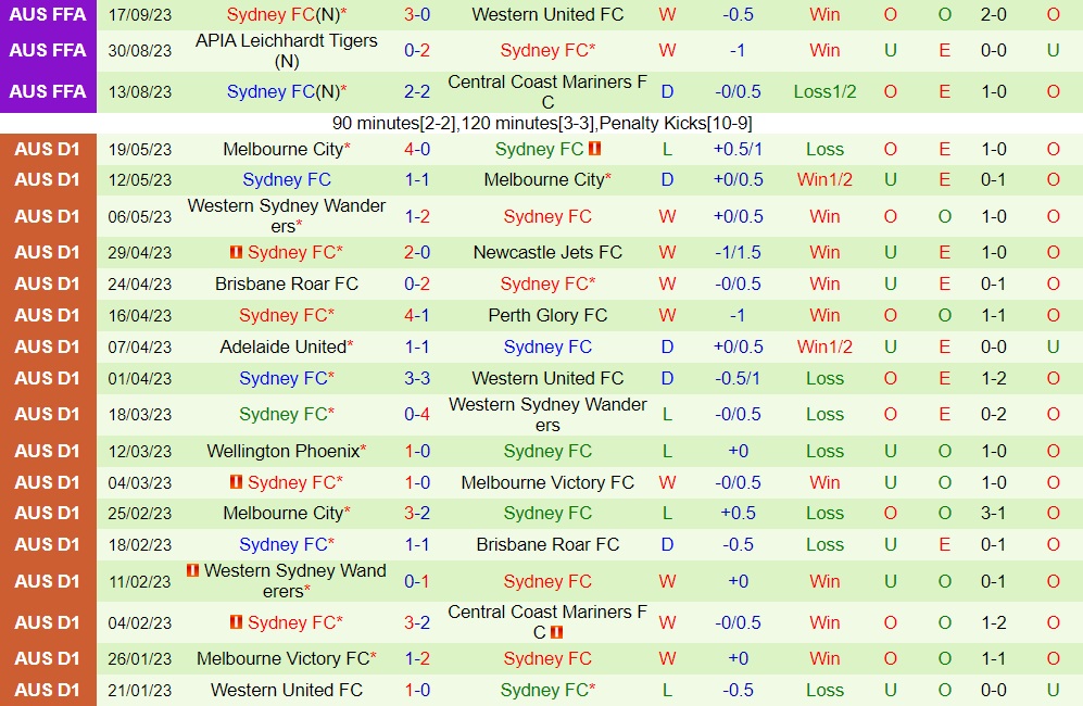 Nhận định Melbourne City vs Sydney FC 12h00 ngày 249 (Cúp QG Australia 2023) 2 Nhận định Melbourne City vs Sydney FC 12h00 ngày 249 (Cúp QG Australia 2023) 2