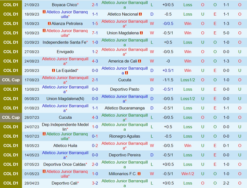 Nhận định Atletico Junior vs Tolima 8h20 ngày 259 (VĐQG Colombia 2023) 1 Nhận định Atletico Junior vs Tolima 8h20 ngày 259 (VĐQG Colombia 2023) 1