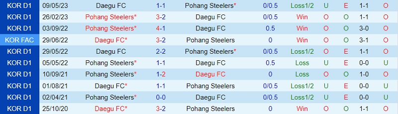 Nhận định Daegu vs Pohang Steelers 17h00 ngày 249 (VĐ Hàn Quốc 202324) 1