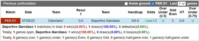 Nhận định Deportivo Garcilaso vs Cienciano 07h30 ngày 259 (VĐQG Peru 2023) 1 Nhận định Deportivo Garcilaso vs Cienciano 07h30 ngày 259 (VĐQG Peru 2023) 1