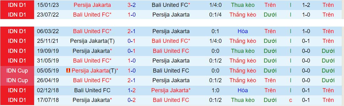 Nhận định Persija Jakarta vs Bali United 19h00 ngày 249 (VĐQG Indonesia 202324) 1 Nhận định Persija Jakarta vs Bali United 19h00 ngày 249 (VĐQG Indonesia 202324) 1