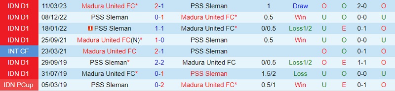 Nhận định PSS Sleman vs Madura 15h00 ngày 249 (VĐ Indonesia 202324) 1