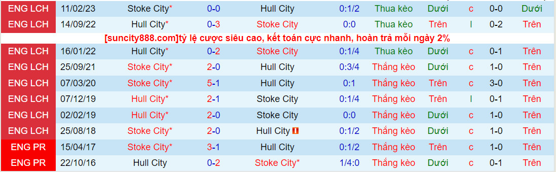 Nhận định Stoke vs Hull 18h00 ngày 249 (Hạng Nhất Anh 202324) 1