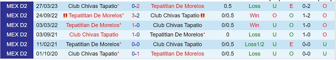 Nhận định Tapatio vs Tepatitlan de Morelos 07h00 ngày 259 (Hạng 2 Mexico 2023) 1 Nhận định Tapatio vs Tepatitlan de Morelos 07h00 ngày 259 (Hạng 2 Mexico 2023) 1