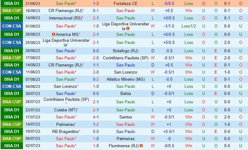 Nhận định Sao Paulo vs Flamengo 2h00 ngày 259 (Cúp QG Brazil) 2 Nhận định Sao Paulo vs Flamengo 2h00 ngày 259 (Cúp QG Brazil) 2