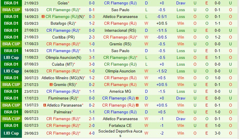 Nhận định Sao Paulo vs Flamengo 2h00 ngày 259 (Cúp QG Brazil) 3 Nhận định Sao Paulo vs Flamengo 2h00 ngày 259 (Cúp QG Brazil) 3
