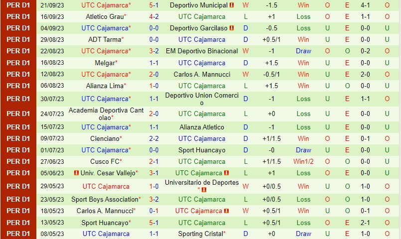 Nhận định Sporting Cristal vs Cajamarca 8h00 ngày 269 (VĐQG Peru) 3