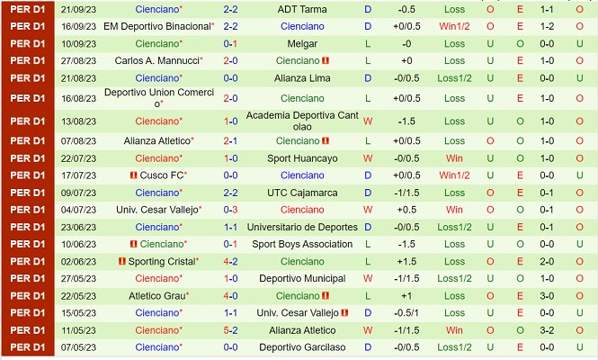 Nhận định Deportivo Garcilaso vs Cienciano 07h30 ngày 259 (VĐQG Peru 2023) 3 Nhận định Deportivo Garcilaso vs Cienciano 07h30 ngày 259 (VĐQG Peru 2023) 3