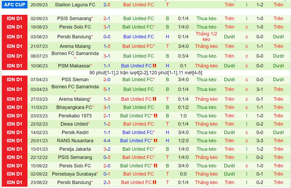 Nhận định Persija Jakarta vs Bali United 19h00 ngày 249 (VĐQG Indonesia 202324) 3 Nhận định Persija Jakarta vs Bali United 19h00 ngày 249 (VĐQG Indonesia 202324) 3