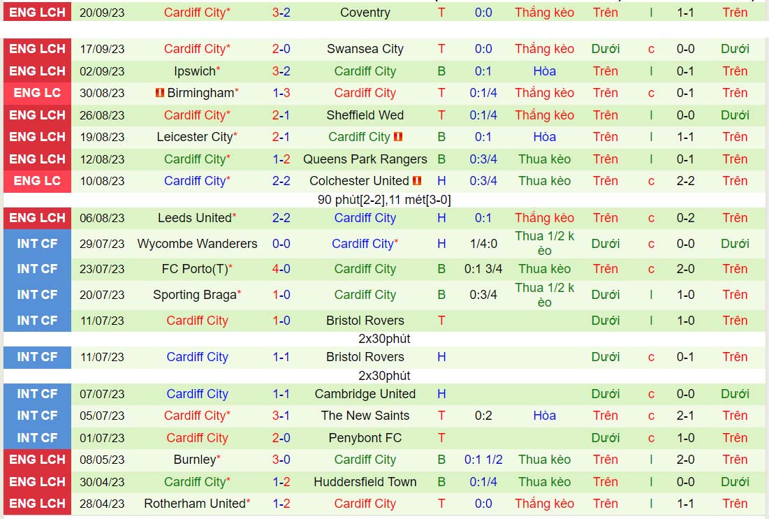 Nhận định Sunderland vs Cardiff 21h00 ngày 249 (Hạng Nhất Anh 202324) 3