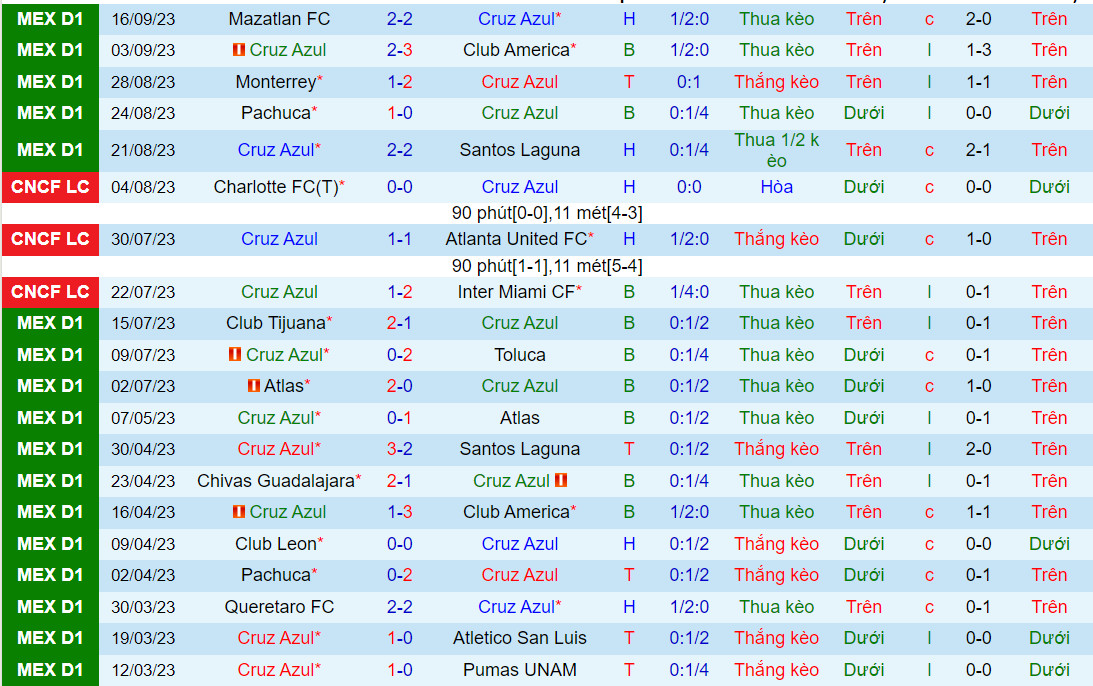 Nhận định Cruz Azul vs Queretaro 5h00 ngày 259 (VĐQG Mexico 202324) 2