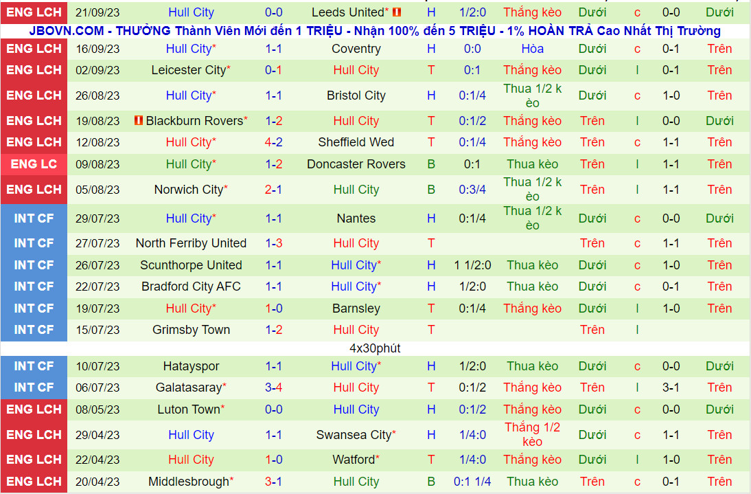 Nhận định Stoke vs Hull 18h00 ngày 249 (Hạng Nhất Anh 202324) 3