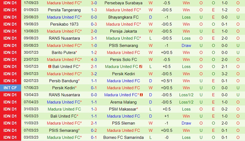 Nhận định PSS Sleman vs Madura 15h00 ngày 249 (VĐ Indonesia 202324) 3