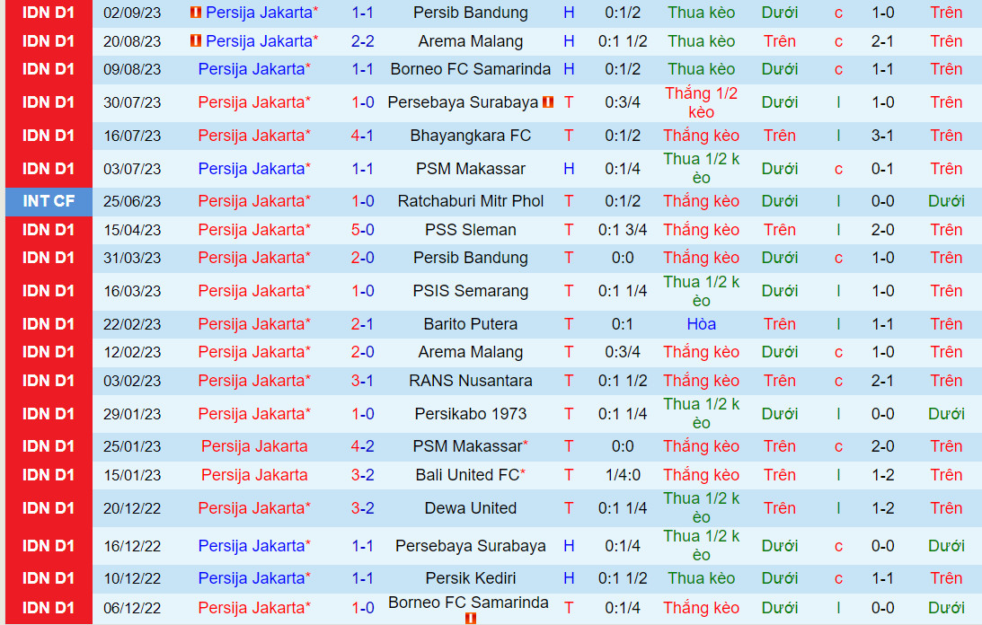 Nhận định Persija Jakarta vs Bali United 19h00 ngày 249 (VĐQG Indonesia 202324) 2 Nhận định Persija Jakarta vs Bali United 19h00 ngày 249 (VĐQG Indonesia 202324) 2