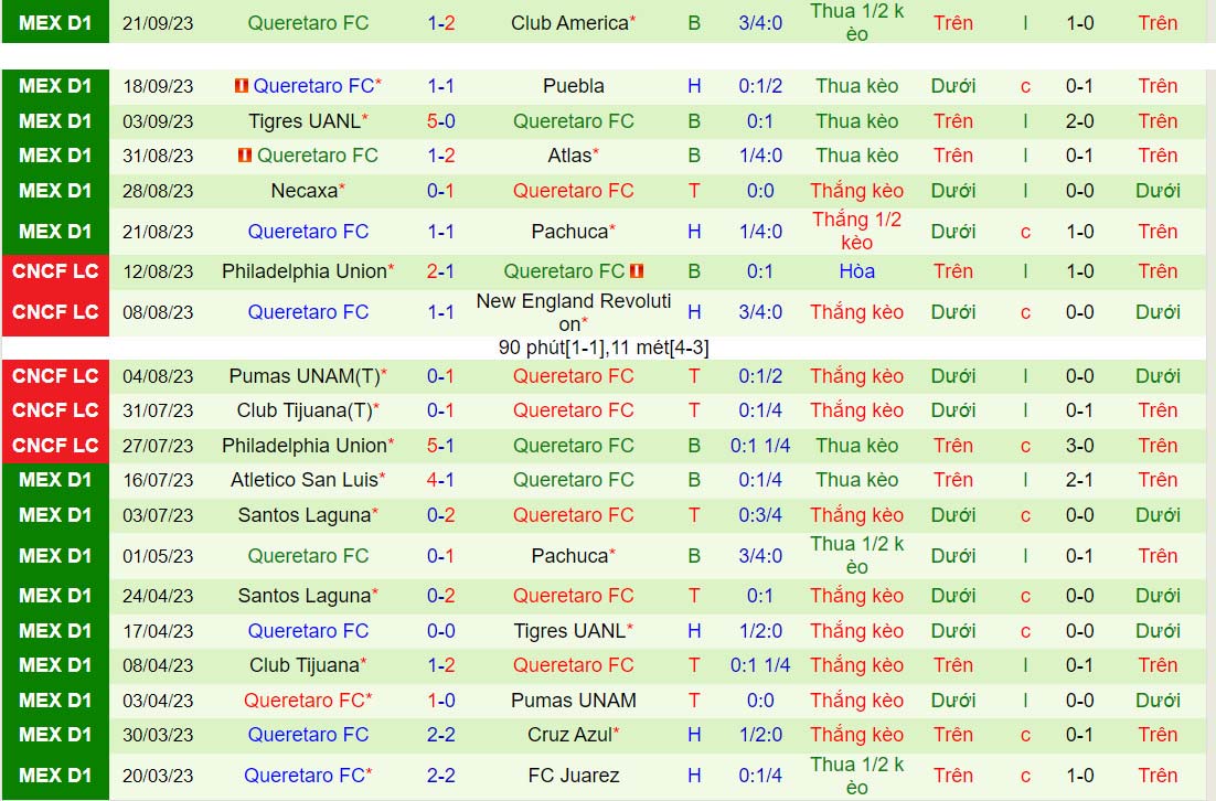 Nhận định Cruz Azul vs Queretaro 5h00 ngày 259 (VĐQG Mexico 202324) 3