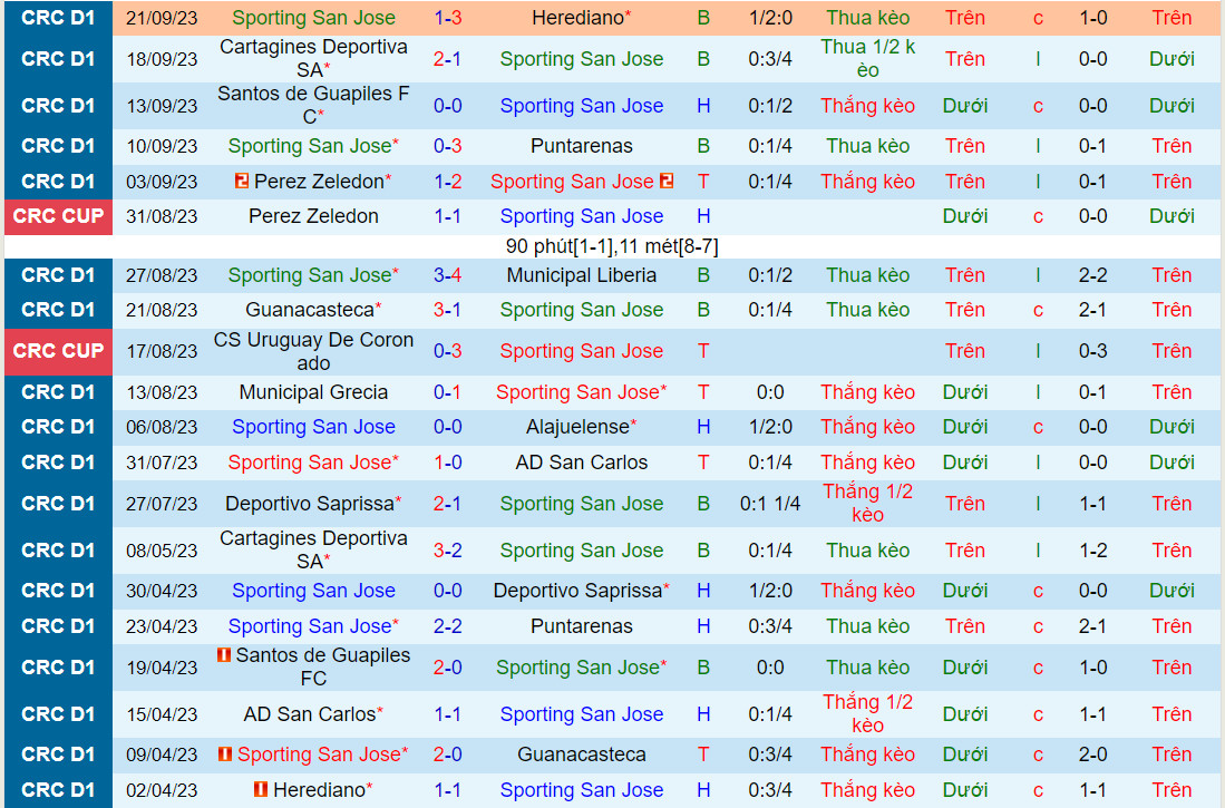 Nhận định San Jose vs Saprissa 7h00 ngày 259 (VĐQG Costa Rica 202324) 2 Nhận định San Jose vs Saprissa 7h00 ngày 259 (VĐQG Costa Rica 202324) 2