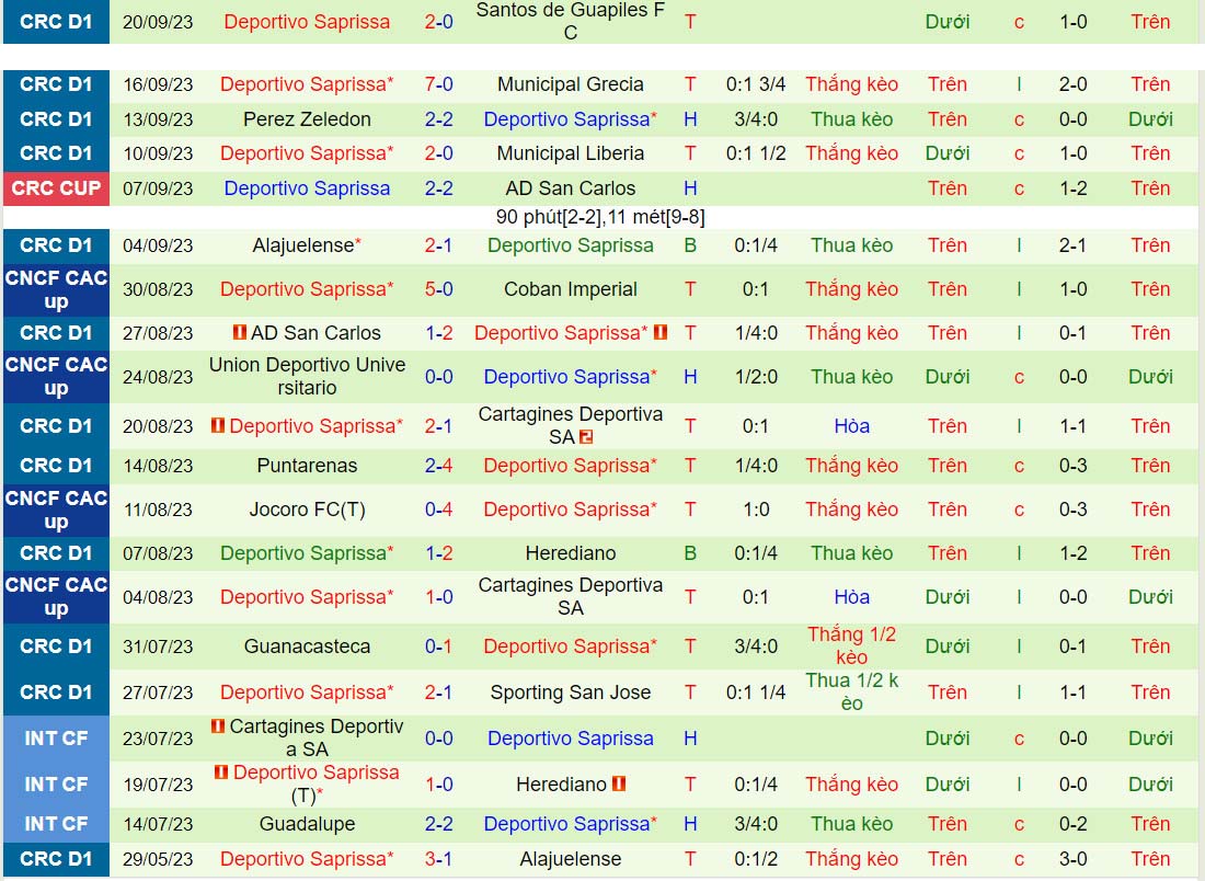 Nhận định San Jose vs Saprissa 7h00 ngày 259 (VĐQG Costa Rica 202324) 3 Nhận định San Jose vs Saprissa 7h00 ngày 259 (VĐQG Costa Rica 202324) 3