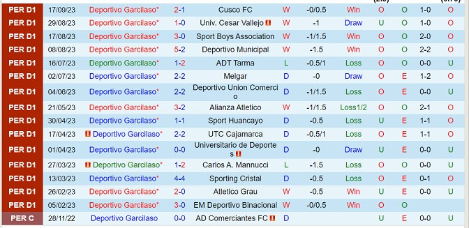 Nhận định Deportivo Garcilaso vs Cienciano 07h30 ngày 259 (VĐQG Peru 2023) 2 Nhận định Deportivo Garcilaso vs Cienciano 07h30 ngày 259 (VĐQG Peru 2023) 2