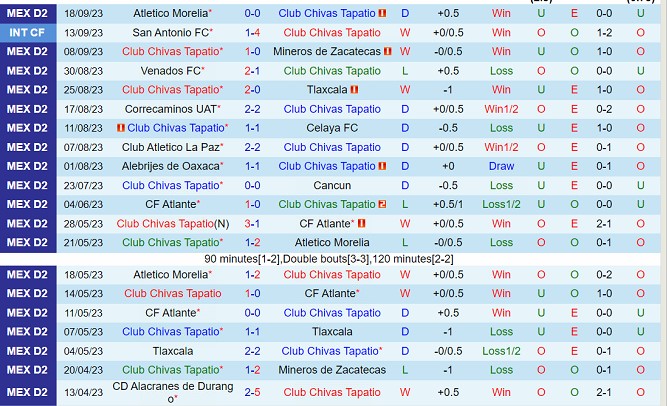Nhận định Tapatio vs Tepatitlan de Morelos 07h00 ngày 259 (Hạng 2 Mexico 2023) 2 Nhận định Tapatio vs Tepatitlan de Morelos 07h00 ngày 259 (Hạng 2 Mexico 2023) 2