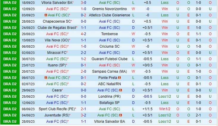 Nhận định Avai vs Juventude 04h30 ngày 2609 Hạng 2 Brazil 2023 2 Nhận định Avai vs Juventude 04h30 ngày 2609 Hạng 2 Brazil 2023 2