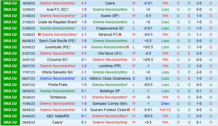 Nhận định Novorizontino vs ABC 7h00 ngày 2609 Hạng 2 Brazil 2023 2