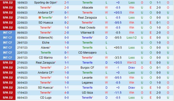 Nhận định Tenerife vs Espanyol 02h00 ngày 2609 Hạng 2 Tây Ban Nha 202324 2
