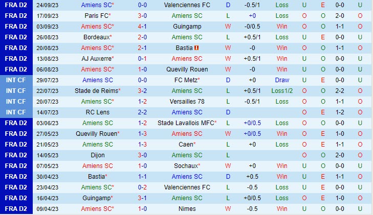 Nhận định Amiens vs Ajaccio 01h45 ngày 2709 (Hạng 2 Pháp 202324) 2