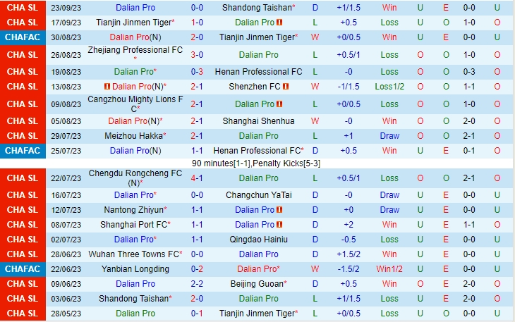Nhận định Dalian Pro vs Shandong Taishan 17h30 ngày 2609 (Cúp QG Trung Quốc 2023) 2 Nhận định Dalian Pro vs Shandong Taishan 17h30 ngày 2609 (Cúp QG Trung Quốc 2023) 2
