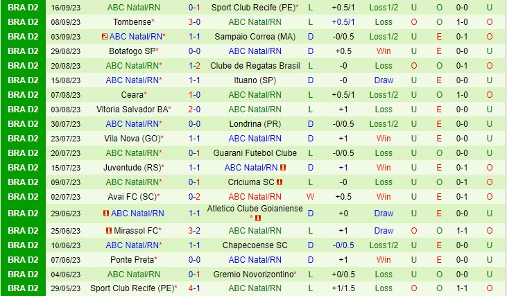 Nhận định Novorizontino vs ABC 7h00 ngày 2609 Hạng 2 Brazil 2023 3