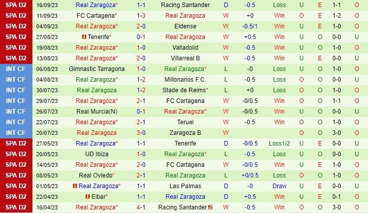 Nhận định Ferrol vs Zaragoza 02h00 ngày 2609 Hạng 2 Tây Ban Nha 202324 3