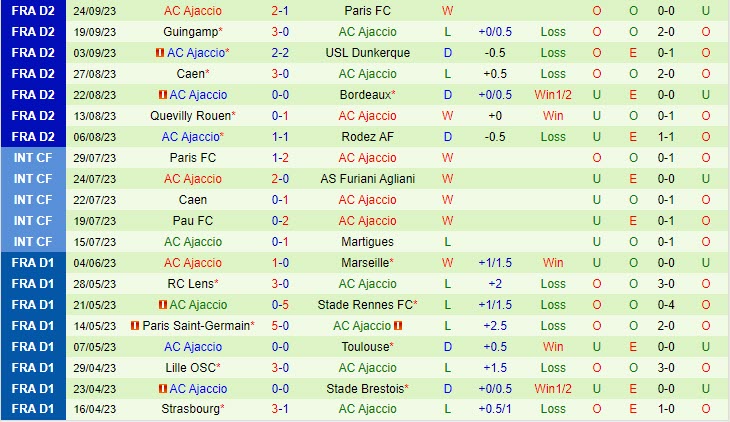 Nhận định Amiens vs Ajaccio 01h45 ngày 2709 (Hạng 2 Pháp 202324) 3