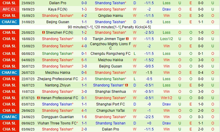 Nhận định Dalian Pro vs Shandong Taishan 17h30 ngày 2609 (Cúp QG Trung Quốc 2023) 3 Nhận định Dalian Pro vs Shandong Taishan 17h30 ngày 2609 (Cúp QG Trung Quốc 2023) 3