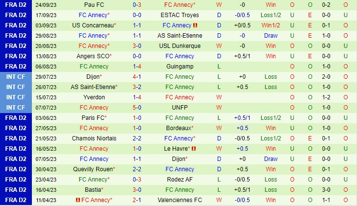 Nhận định Auxerre vs Annecy 01h45 ngày 2709 (Hạng 2 Pháp 202324) 2