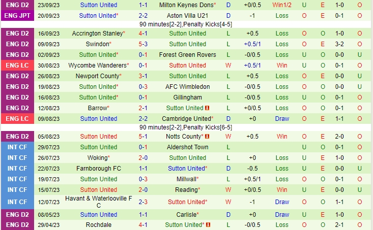 Nhận định Port Vale vs Sutton 01h45 ngày 2709 (Cúp Liên Đoàn Anh 202324) 3 Nhận định Port Vale vs Sutton 01h45 ngày 2709 (Cúp Liên Đoàn Anh 202324) 3