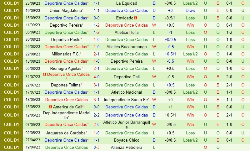 Nhận định Alianza Petrolera vs Once Caldas 6h25 ngày 269 VĐQG Colombia 3