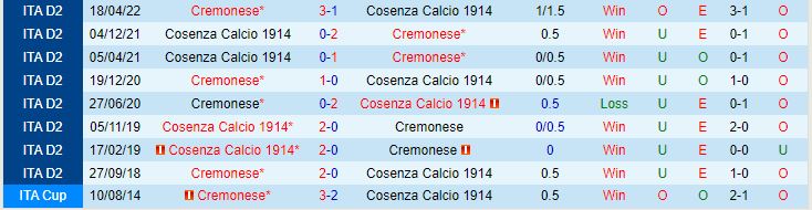 Nhận định Cosenza vs Cremonese 23h15 ngày 269 Hạng 2 Italia 202324 1