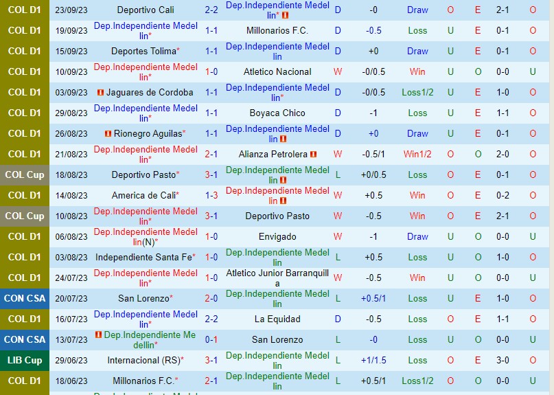 Nhận định Independiente Medellin vs Bucaramanga 8h35 ngày 269 VĐQG Colombia 2 Nhận định Independiente Medellin vs Bucaramanga 8h35 ngày 269 VĐQG Colombia 2