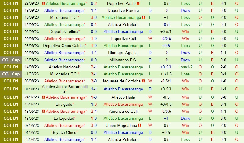 Nhận định Independiente Medellin vs Bucaramanga 8h35 ngày 269 VĐQG Colombia 3 Nhận định Independiente Medellin vs Bucaramanga 8h35 ngày 269 VĐQG Colombia 3