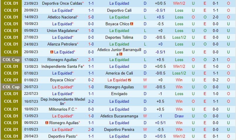 Nhận định La Equidad vs Jaguares 4h15 ngày 269 VĐQG Colombia 2 Nhận định La Equidad vs Jaguares 4h15 ngày 269 VĐQG Colombia 2